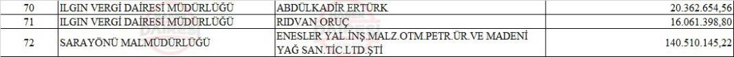 İşte ilçe ilçe Konya’nın vergi yüzsüzleri listesi 16